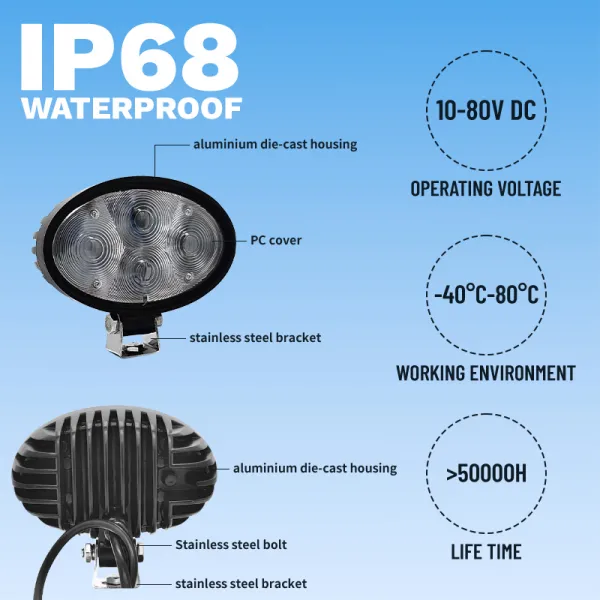 12W forklift blue light 1081B