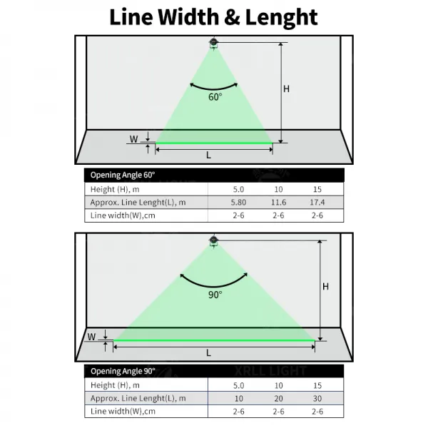 Lift Guard Zone Lighting laser line projector