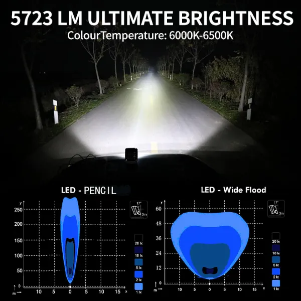turbo sii led work light